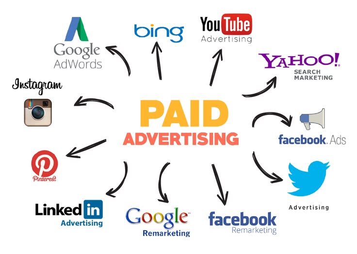 paid marketing strategies for startups to get quick results